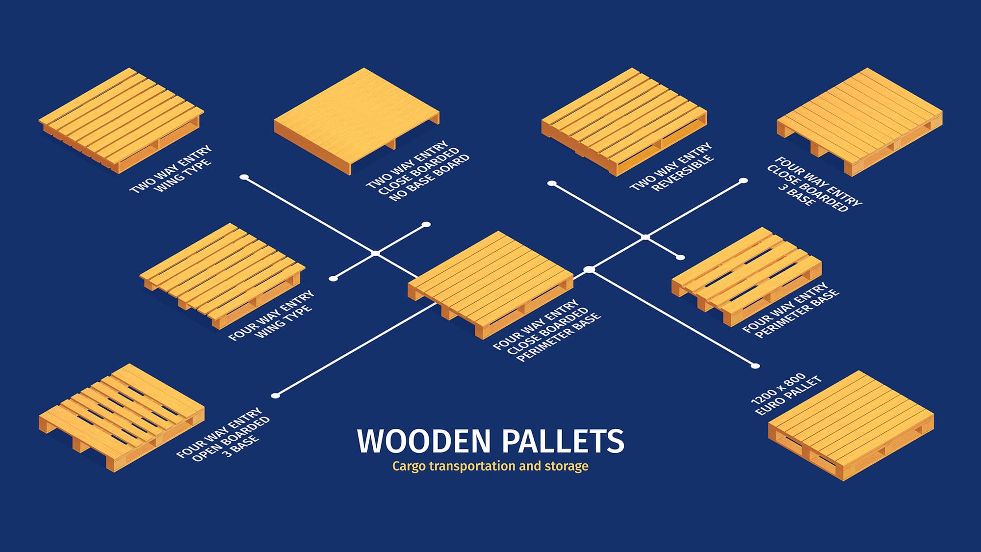 Stock of pallet